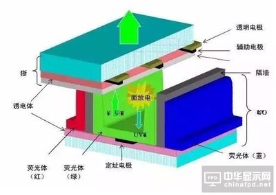 2016年OLED材料行业发展研究报告_中华显示网