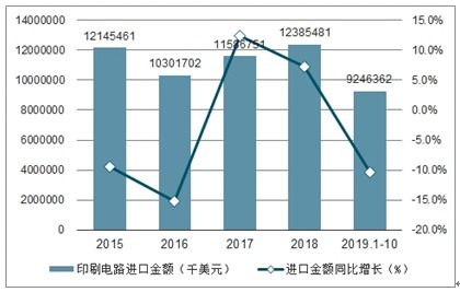 印刷电路市场分析报告 2021 2027年中国印刷电路行业前景研究与战略咨询报告 